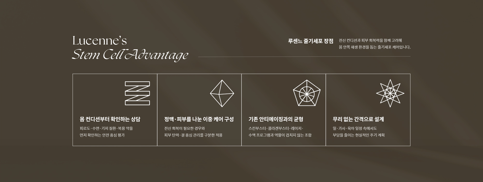 [루센느 줄기세포 장점] 몸 컨디션부터 확인하는 상담 / 정맥·피부를 나눈 이중 케어 구성 / 기존 안티에이징과의 균형 / 무리 없는 간격으로 설계