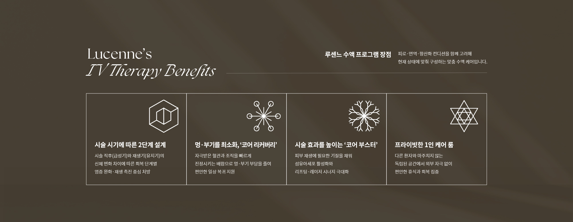 [루센느 수액 프로그램 장점] 시술 시기에 따른 2단계 설계 / 멍·부기를 최소화, '코어 리커버리' / 시술 효과를 높이는 '코어 부스터' / 프라이빗한 1인 케어 룸