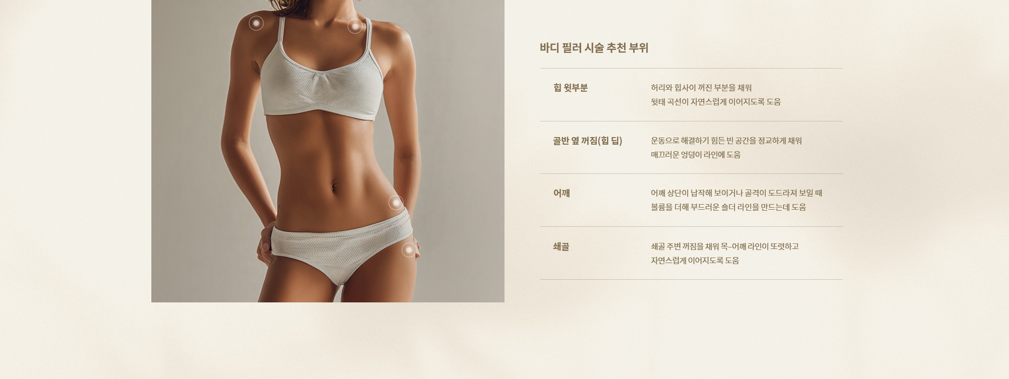 [바디 필러 시술 추천 부위] 힙 윗부분, 골반 옆 꺼짐(힙 딥), 어깨, 쇄골