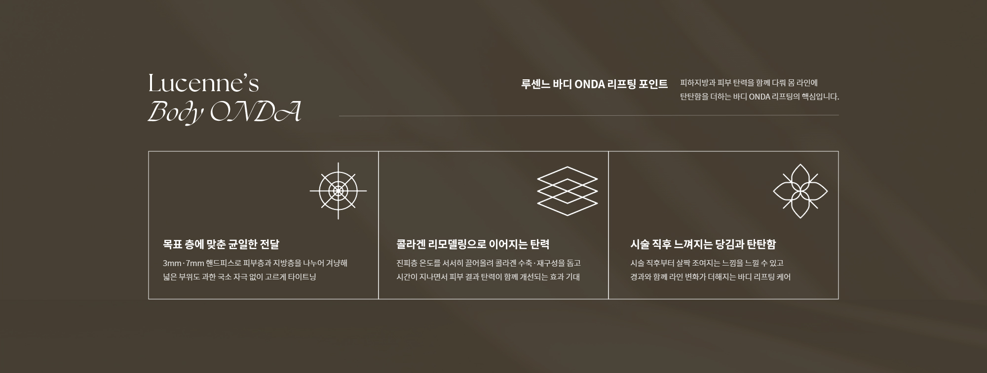[루센느 바디 ONDA 리프팅 포인트] 목표 층에 맞춘 균일한 전달 / 콜라겐 리모델링으로 이어지는 탄력 / 시술 직후 느껴지는 당김과 탄탄함