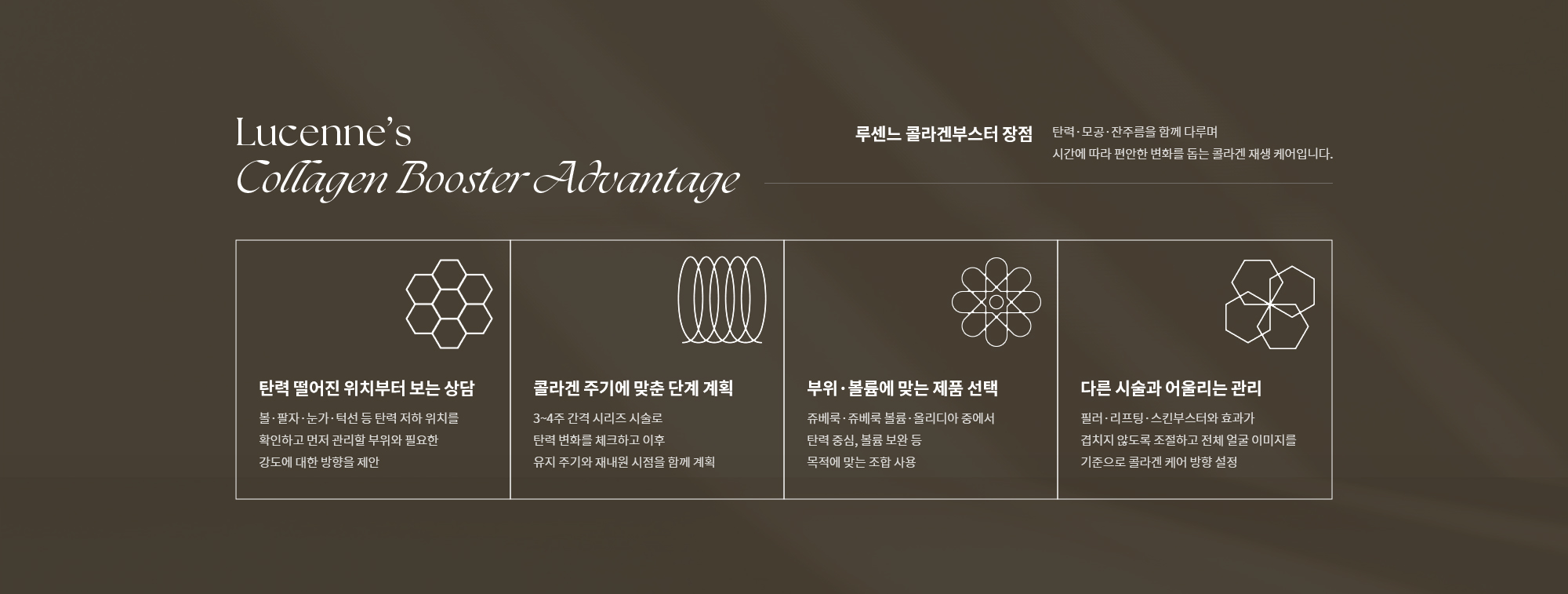 [루센느 콜라겐부스터 장점] 탄력 떨어진 위치부터 보는 상담 / 콜라겐 주기에 맞춘 단계 계획 / 부위·볼륨에 맞는 제품 선택 / 다른 시술과 어울리는 관리