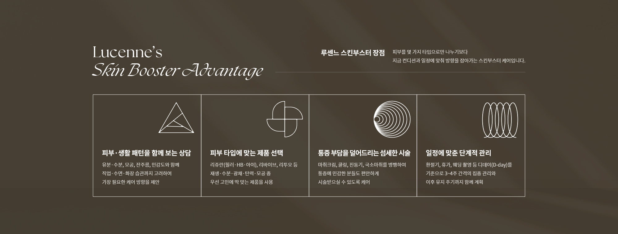 [루센느 스킨부스터 장점] 피부·생활 패턴을 함께 보는 상담 / 피부 타입에 맞는 제품 선택 / 통증 부담을 덜어드리는 섬세한 시술 / 일정에 맞춘 단계적 관리