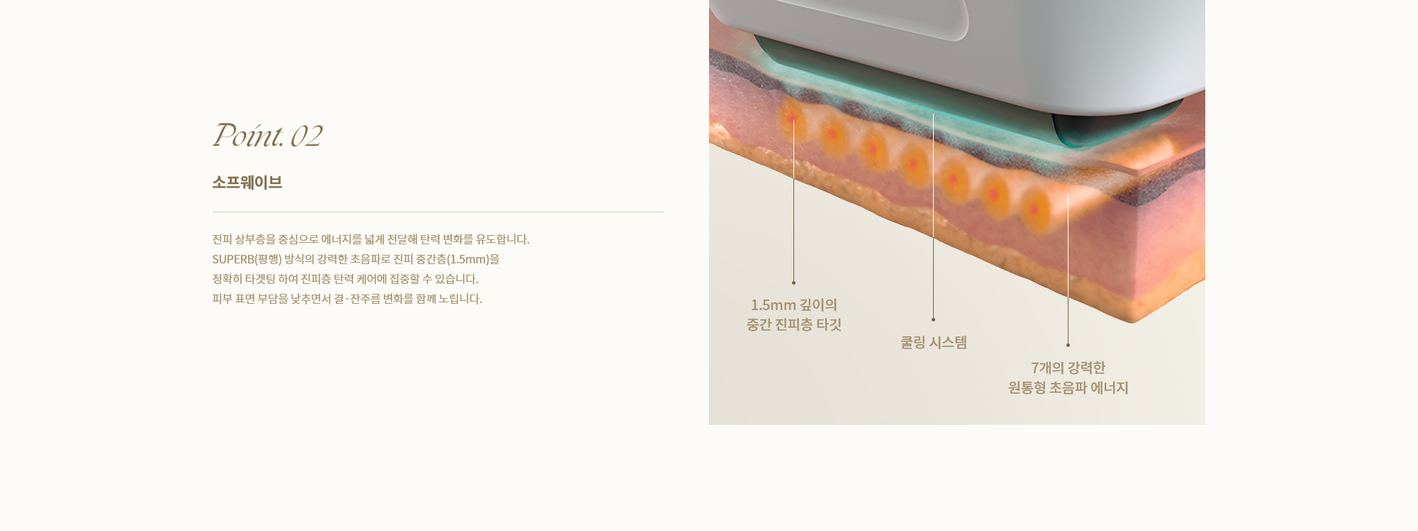 [Point. 02] [소프웨이브] 진피 상부층을 중심으로 에너지를 넓게 전달해 탄력 변화를 유도합니다.